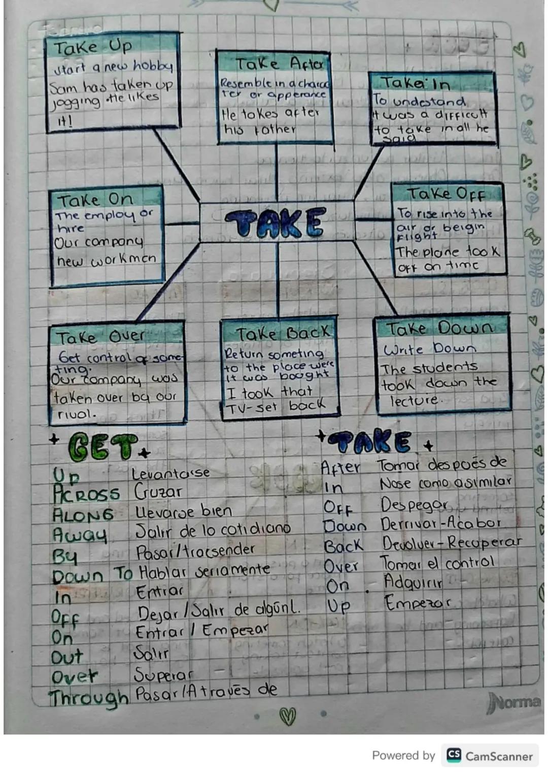 ♡
+
febrero
25 PHRASAL VERBS
28
+
English phrasal verbo, also known as phrasal
verbs, are verbs composed of two words, an adverb
and a piepo