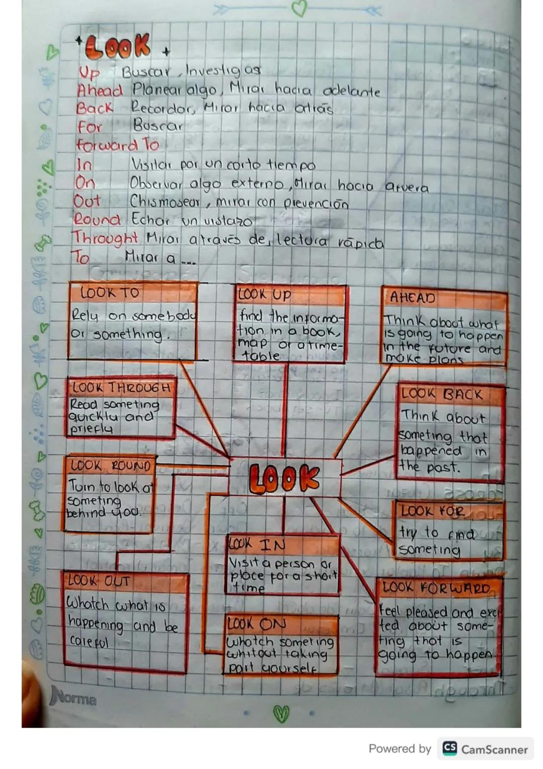 ♡
+
febrero
25 PHRASAL VERBS
28
+
English phrasal verbo, also known as phrasal
verbs, are verbs composed of two words, an adverb
and a piepo