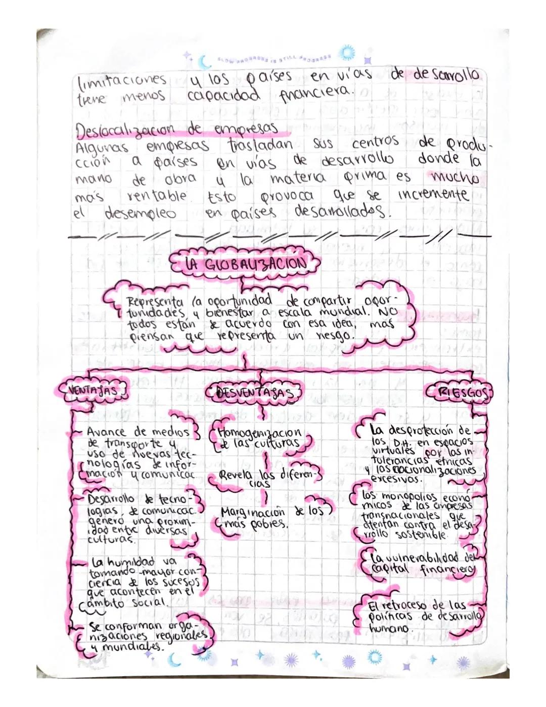 22-04
GLOBALIZACION
Es un complejo proceso económico, social, político
tecnológico 4 c.tural a escala
planetaria, que
por una
cada vez mayor