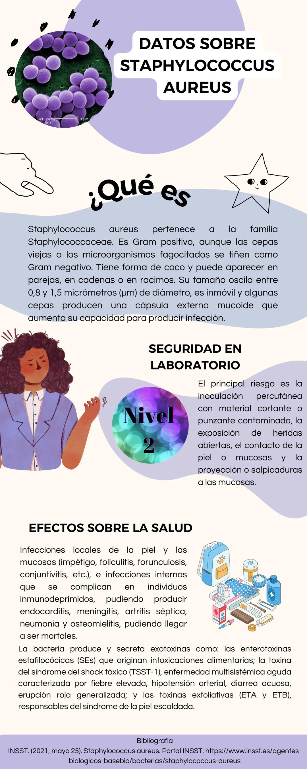 Datos sobre Staphylococcus aureus