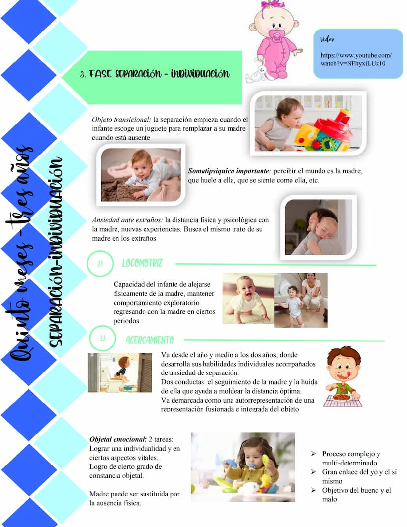Nacimiento
NARCicismo PRIMARIO
MARGARET MAHCER
F
S
A
E
Línea del tiempo
1 FASE AUTISTICA NORMAL (primeras semanas)
MES
El infante está en un