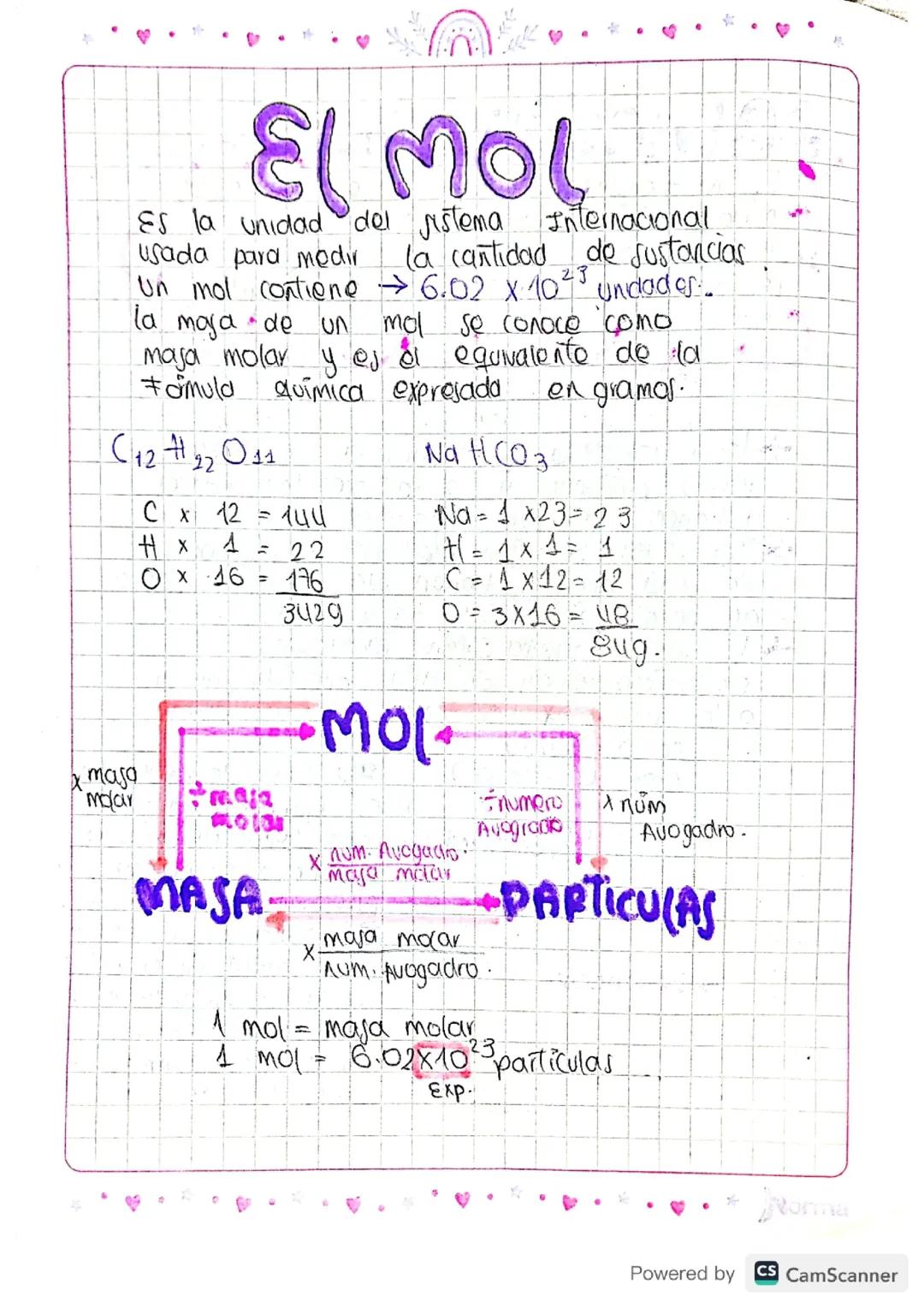 Comprendiendo el mol en química