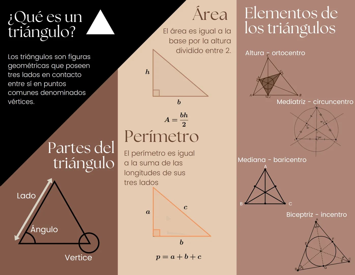Pirámide
Clasificación de
triángulos según sus
lados
Ira convención de geometría por el
docente Ricardo de Quintero
Escaleno
Equilátero
Isos