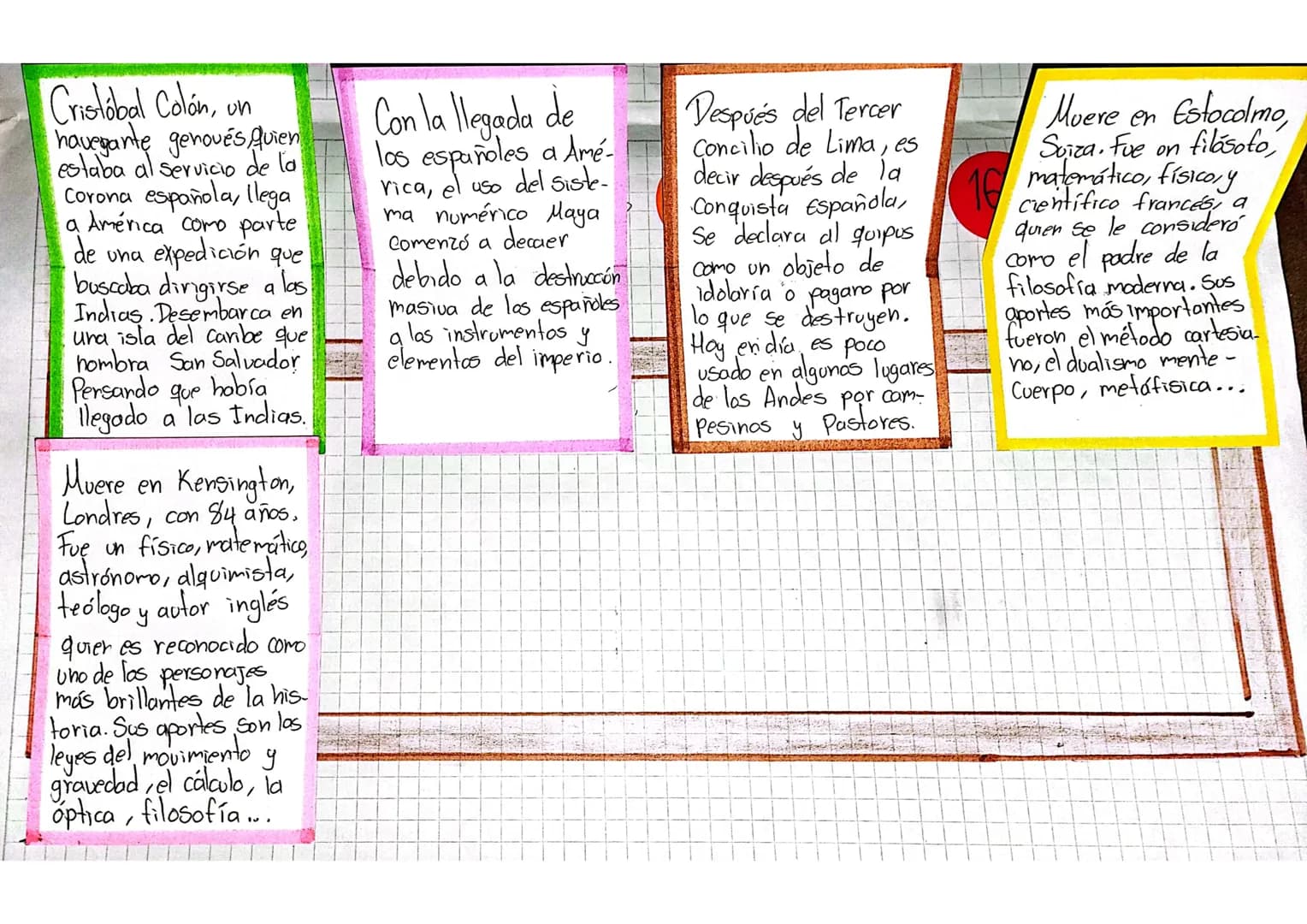 Nombre
Profesor
Institución
Fecha
Linea de Tiempo
Sistemas
DE
Numeración
Santiago Pedrozo
Gómez 3300 Apa ición de
AC
la escritura.
AC
3200 A