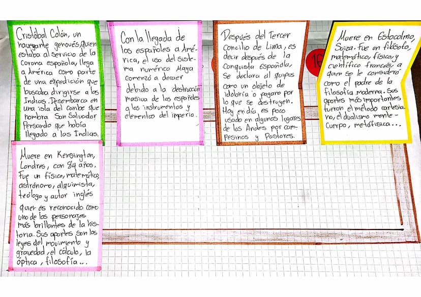 Nombre
Profesor
Institución
Fecha
Linea de Tiempo
Sistemas
DE
Numeración
Santiago Pedrozo
Gómez 3300 Apa ición de
AC
la escritura.
AC
3200 A