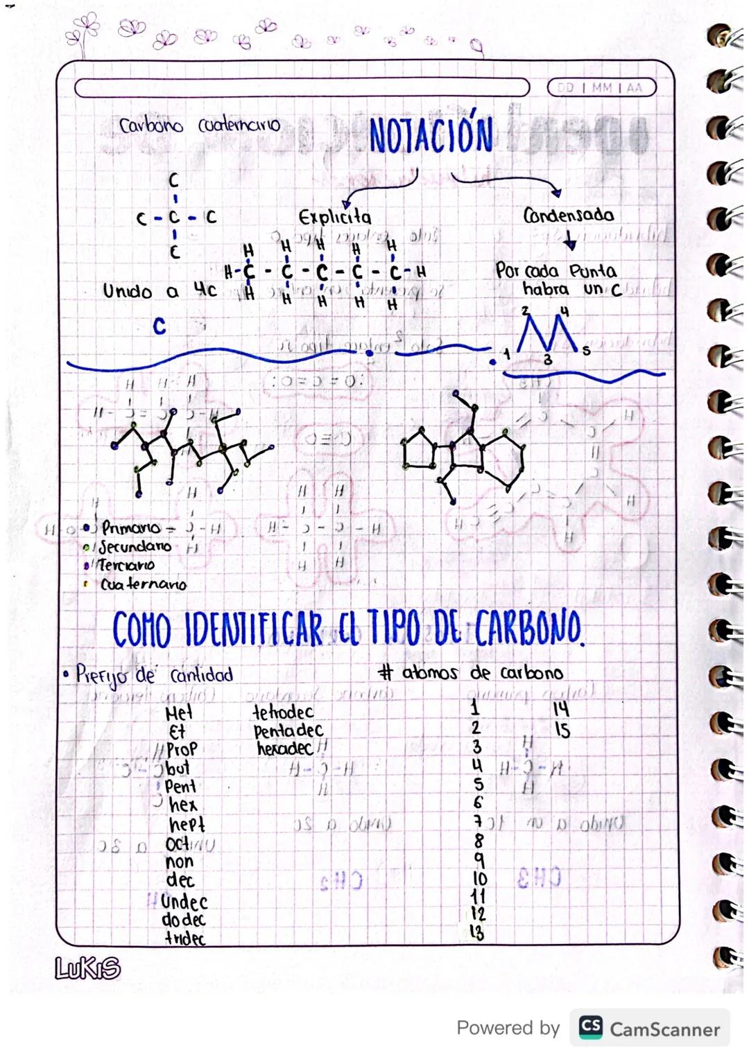 DDI MM I AA
Dentificacion De
hibridacion, Sp³
hibridorion sup
hibridacion Sp
CH3
1
hubudaciones
Jolo enlaces tipo σ
# H
5-5-5-5-4
Se present