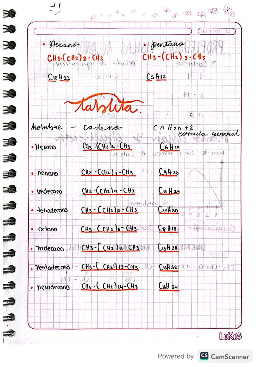 DDI MM I AA
Dentificacion De
hibridacion, Sp³
hibridorion sup
hibridacion Sp
CH3
1
hubudaciones
Jolo enlaces tipo σ
# H
5-5-5-5-4
Se present