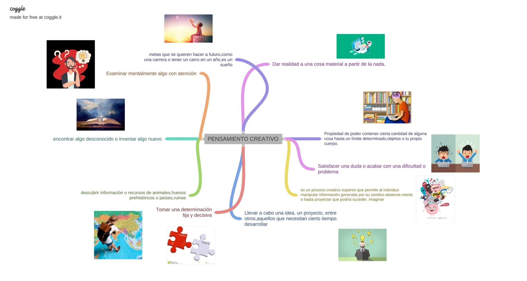 coggle
made for free at coggle.it
metas que se quieren hacer a futuro, como
una carrera o tener un carro en un año, es un
Examinar mentalmen