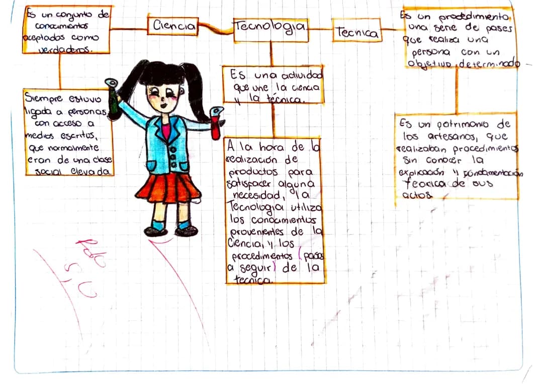 ¿Que es la tecnología?
