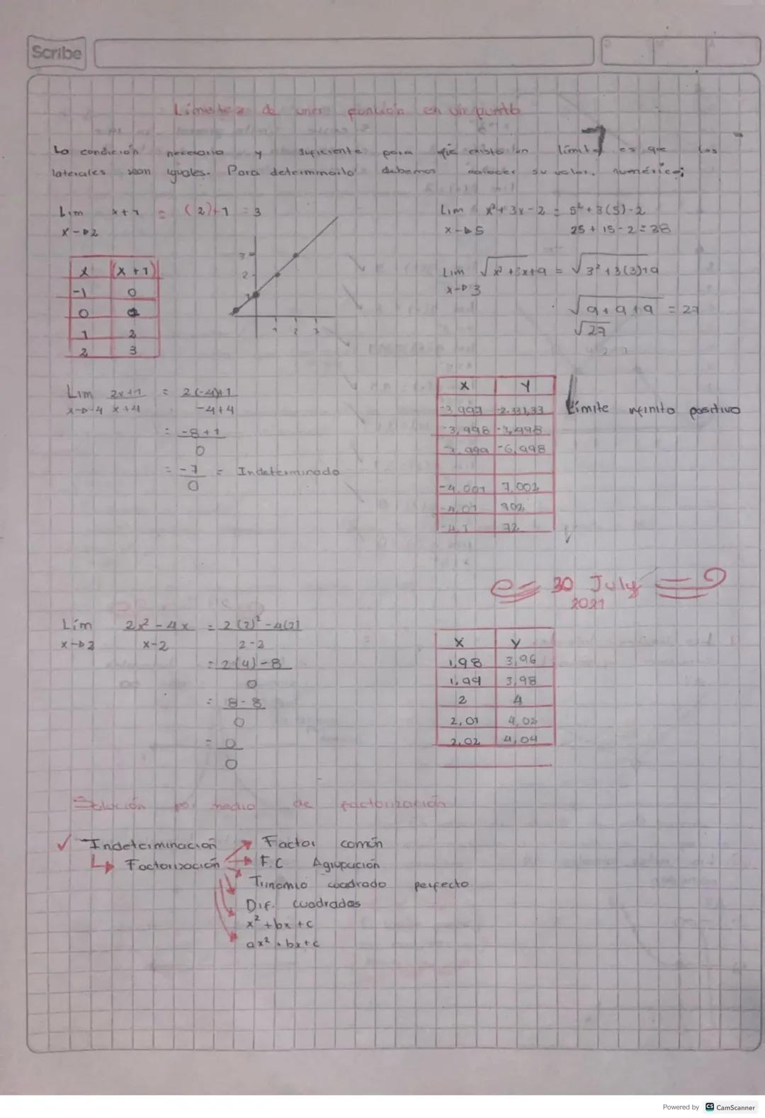 Límites de una función en un punto 