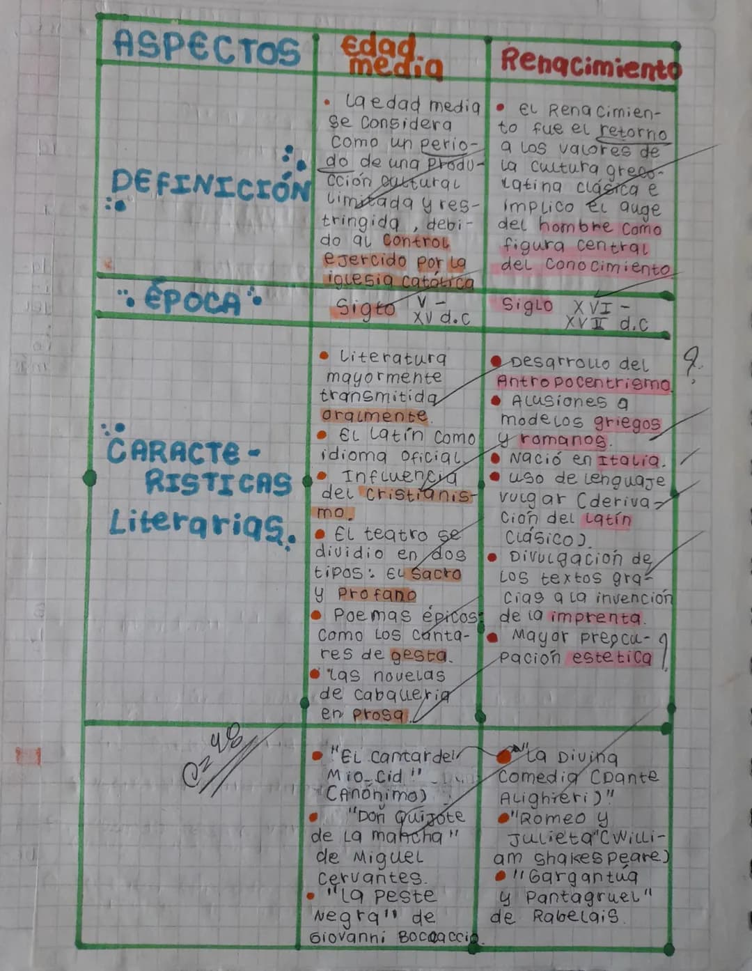 19
1.
3
3.
Agenda
Squido
Reflexion
Rubrica holistica N° 01
4. 1990
Protarbage but Rúbrica
Eu
houstica. N° 01°
La caja de Pandora: los males 