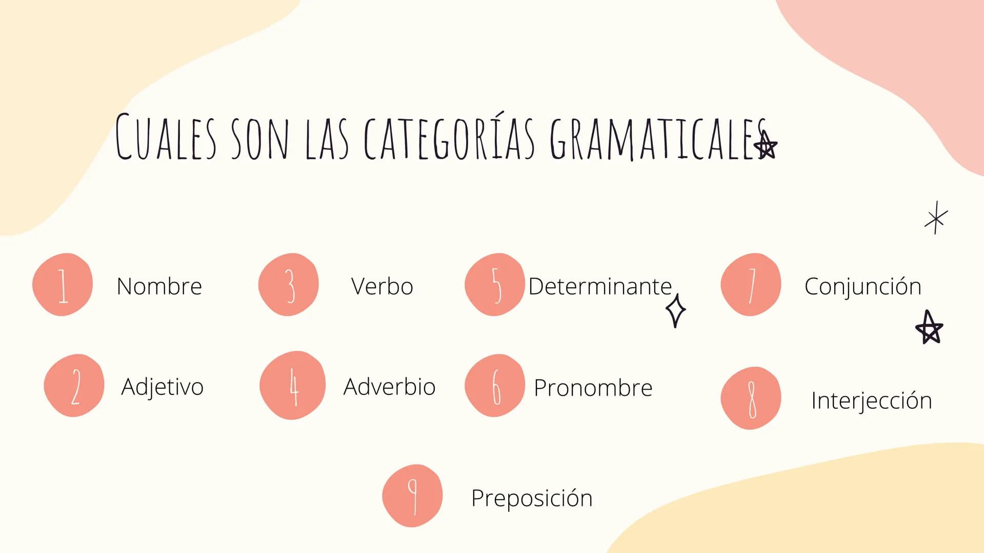 Ж
CATEGORÍAS GRAMATICALES
* QUE SON LAS CATEGORÍAS
GRAMATICALES
Las categorías gramaticales son la clasificación de
las palabras de acuerdo 