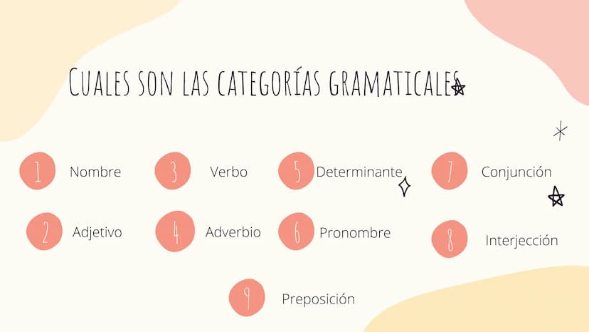 Ж
CATEGORÍAS GRAMATICALES
* QUE SON LAS CATEGORÍAS
GRAMATICALES
Las categorías gramaticales son la clasificación de
las palabras de acuerdo 