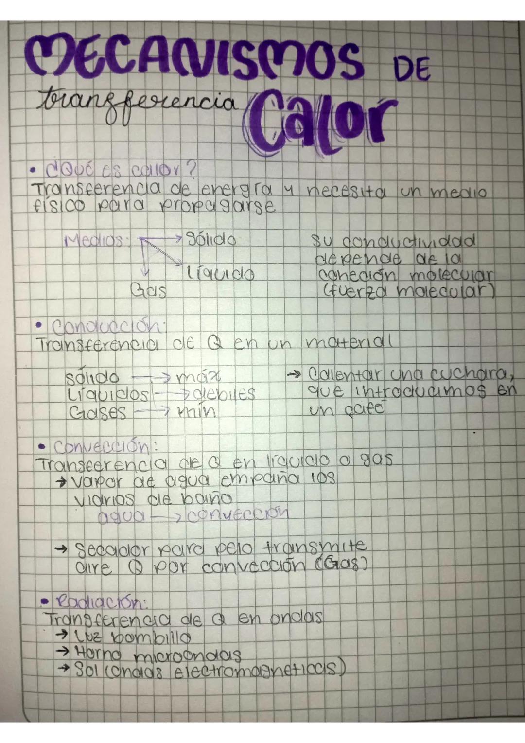 Entendiendo los Mecanismos de Transferencia de Calor