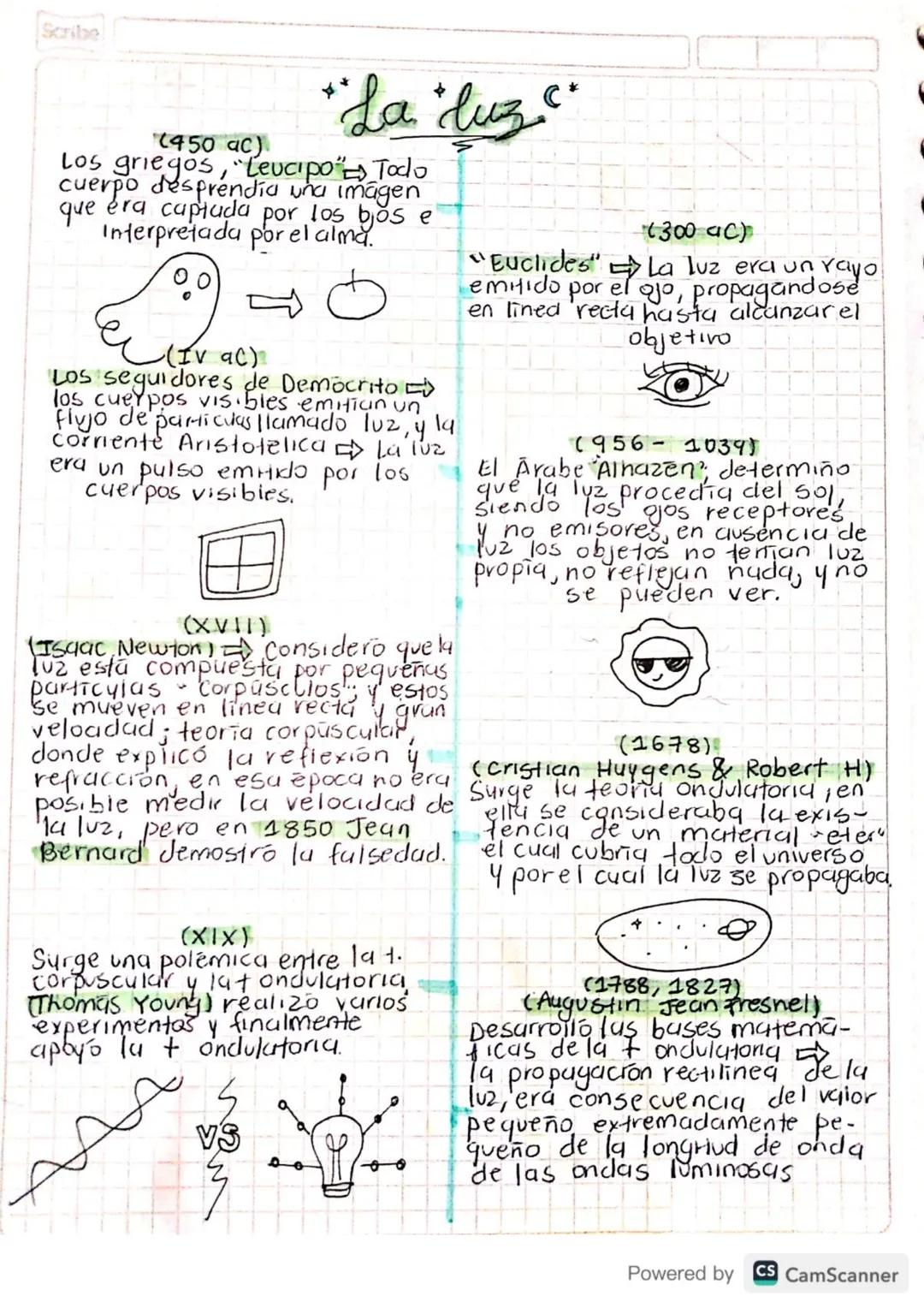 Scribe

(450 ac)
# La duz

Los griegos, "Leucipo Todo
cuerpo desprendia una imagen
que era captada por los bos e
Interpretada por el alma.

