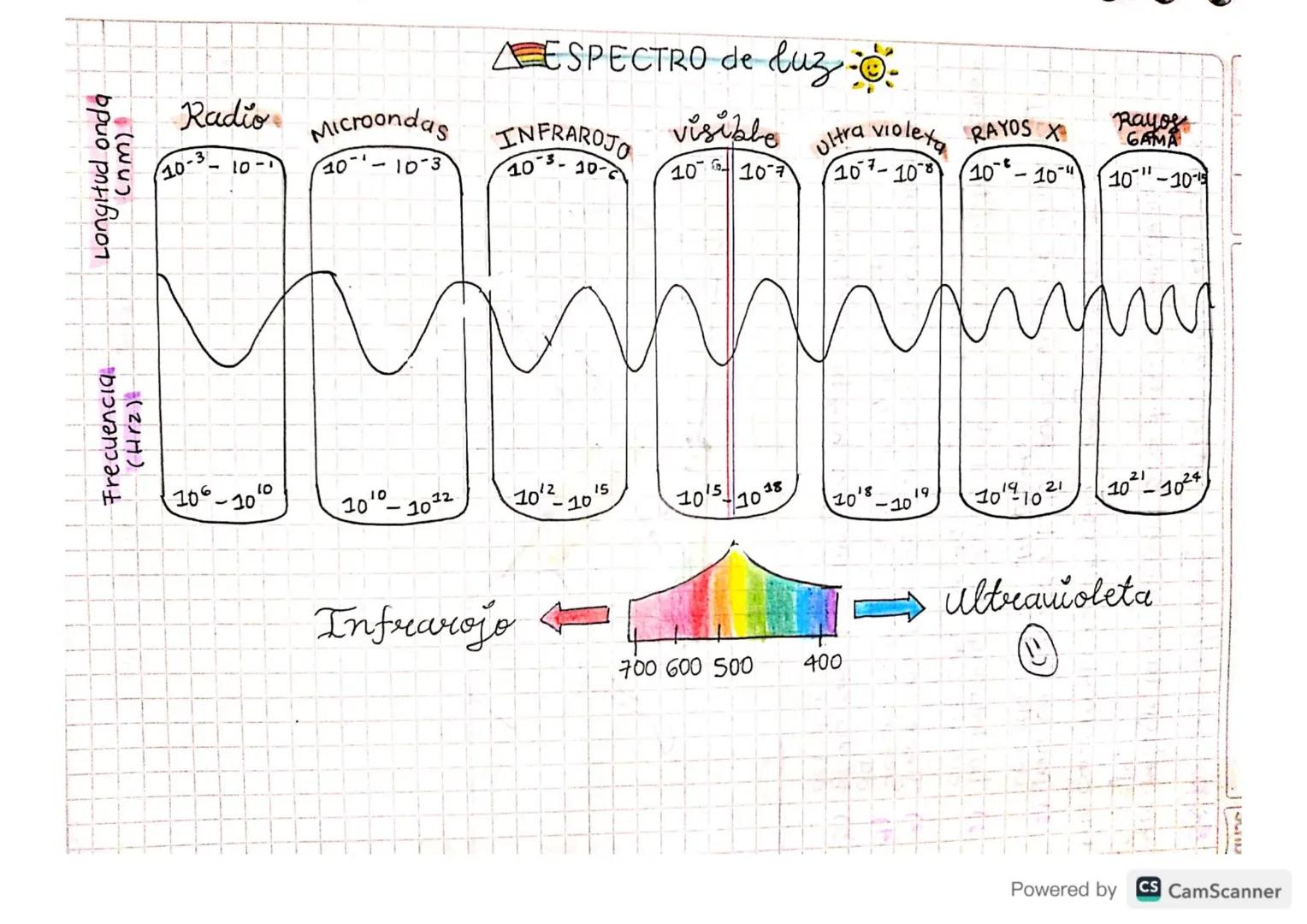 Scribe

(450 ac)
# La duz

Los griegos, "Leucipo Todo
cuerpo desprendia una imagen
que era captada por los bos e
Interpretada por el alma.

