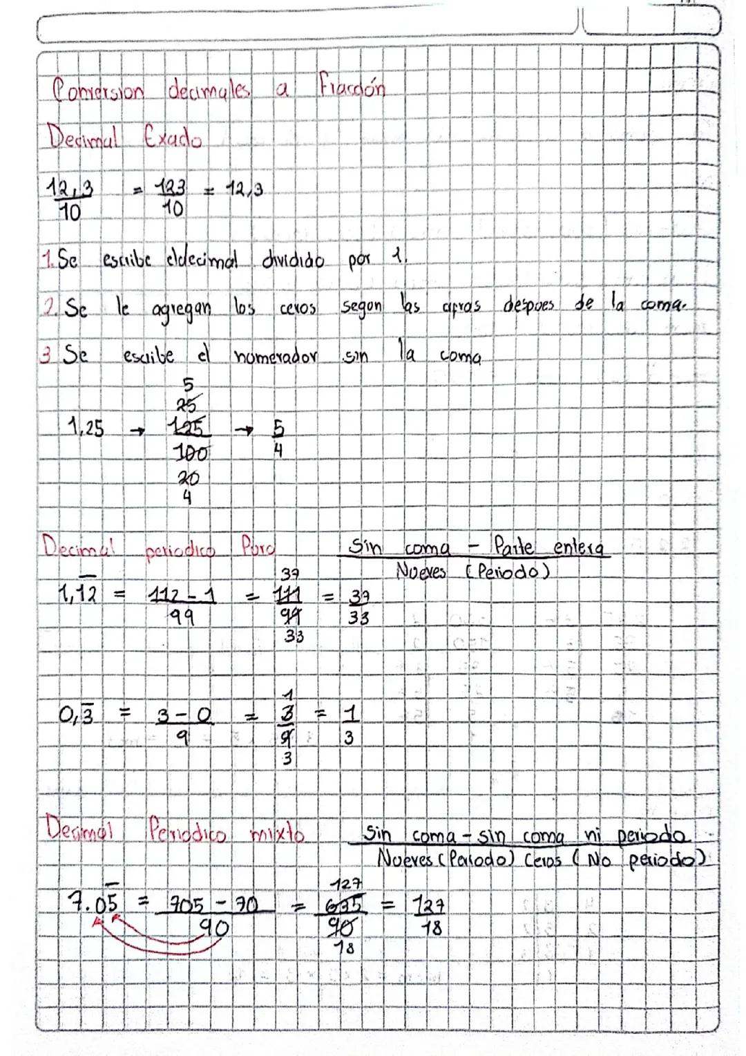 Conversión de decimales a fracción.
