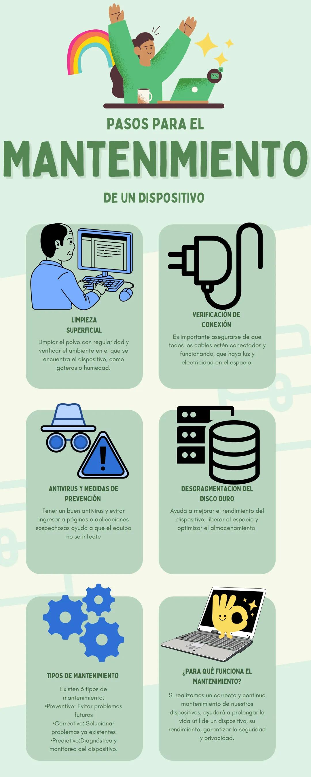 # PASOS PARA EL

# MANTENIMIENTO

## DE UN DISPOSITIVO

LIMPIEZA
SUPERFICIAL

Limpiar el polvo con regularidad y
verificar el ambiente en el