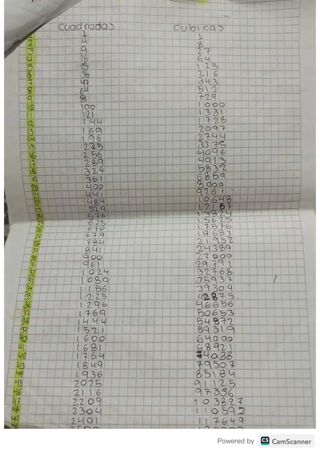 Ficha
Suma de números irracionales
√2 + √2=2√2
3√5+6√5=95
-3√√7-8√7=-1117
/ 112+ / V12= 돌음/12 X1=25020=돌통
4
5
√2+32=√√2+32
Eo el mio mo
resu