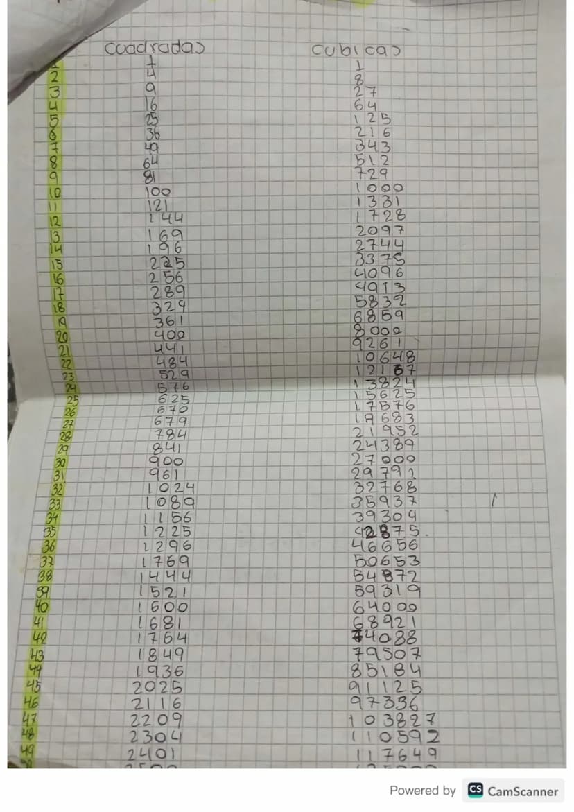 Ficha
Suma de números irracionales
√2 + √2=2√2
3√5+6√5=95
-3√√7-8√7=-1117
/ 112+ / V12= 돌음/12 X1=25020=돌통
4
5
√2+32=√√2+32
Eo el mio mo
resu
