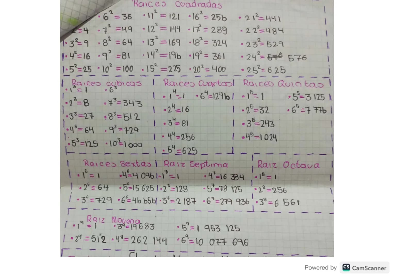 Ficha
Suma de números irracionales
√2 + √2=2√2
3√5+6√5=95
-3√√7-8√7=-1117
/ 112+ / V12= 돌음/12 X1=25020=돌통
4
5
√2+32=√√2+32
Eo el mio mo
resu