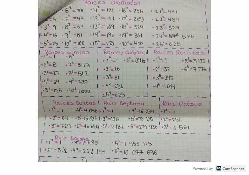 Ficha
Suma de números irracionales
√2 + √2=2√2
3√5+6√5=95
-3√√7-8√7=-1117
/ 112+ / V12= 돌음/12 X1=25020=돌통
4
5
√2+32=√√2+32
Eo el mio mo
resu