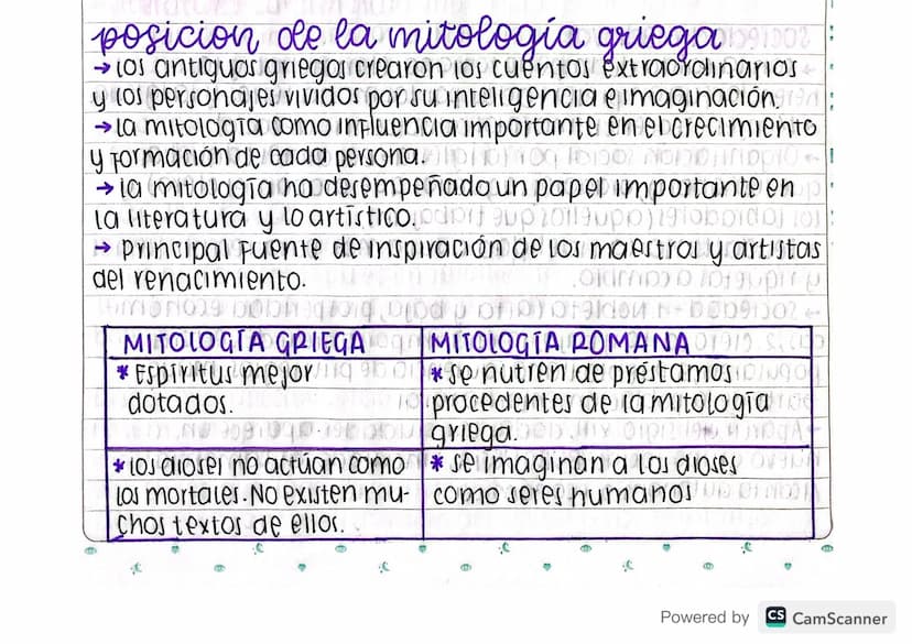 posicion de la mitología griega 191002
→Los antiguos griegos crearon los cuentos extraordinarios
y los personajes vividos por su inteligenci
