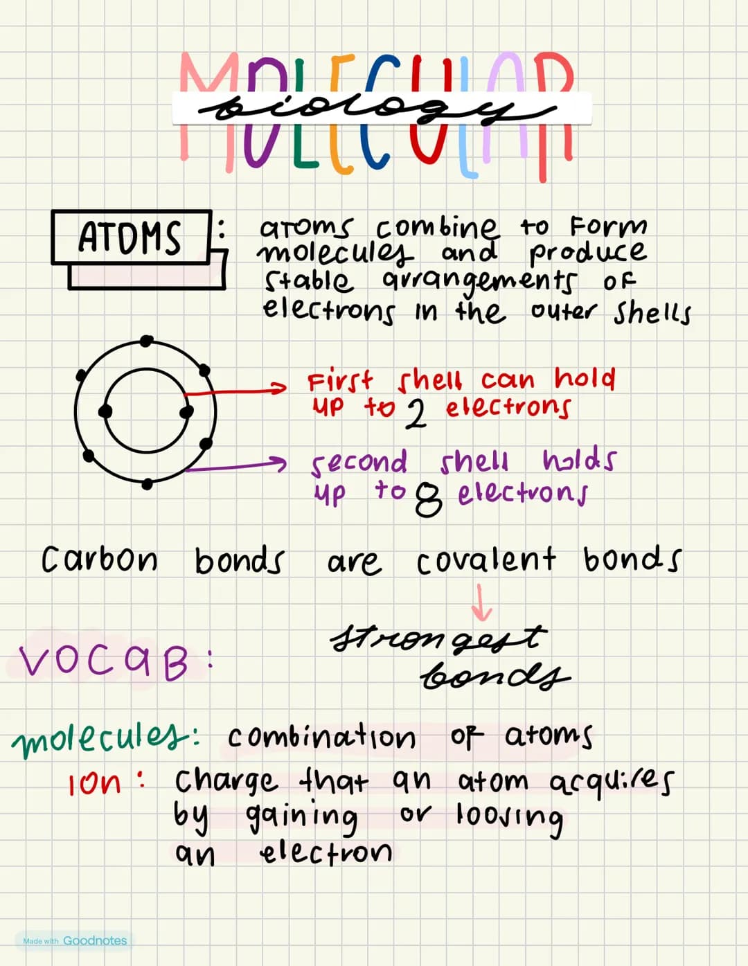 ATOMS
MOLECULAD
TULLCO
atoms combine to Form
molecules and produce
Stable arrangements of
electrons in the outer shells
First shell can hold