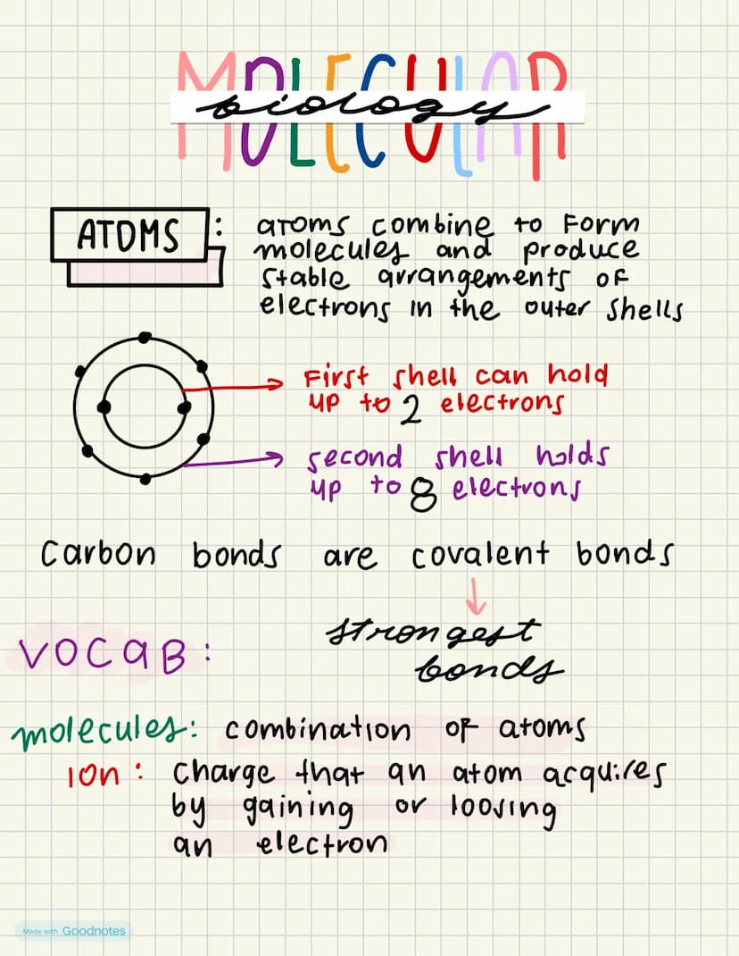 ATOMS
MOLECULAD
TULLCO
atoms combine to Form
molecules and produce
Stable arrangements of
electrons in the outer shells
First shell can hold