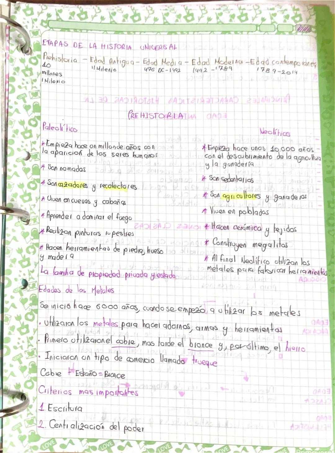 La Prehistoria: Paleolítico, Neolítico y Edad de los Metales