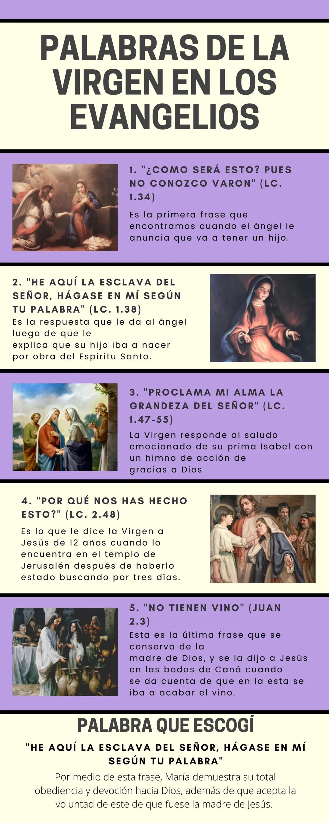 # PALABRAS DE LA
VIRGEN EN LOS
EVANGELIOS

1. "¿COMO SERÁ ESTO? PUES
NO CONOZCO VARON" (LC.
1.34)

Es la primera frase que
encontramos cuand