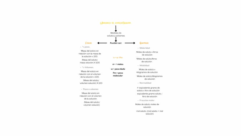 UNIDADES DE CONCENTRACIÓN.
FISICAS
⚫ % peso.
Masa del soluto en
relación con la masa de
la solución x 100.
(Masa del soluto/
masa solución) 