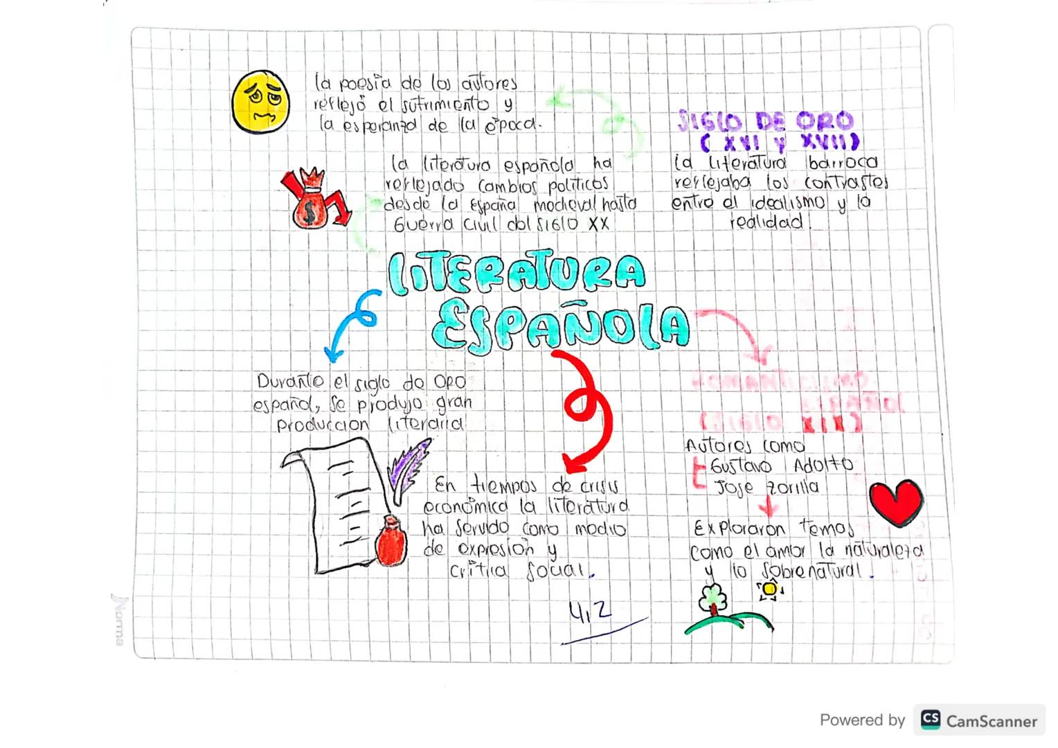 26 C2 24

(iteratora españole

El siglo de oro fue and epoca de explendor
(delatio en espand. Autores como
Copo de vega treajon
Metras
que p
