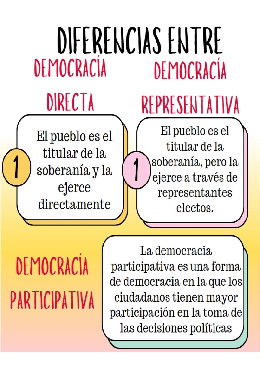 DEMOCRACIA
