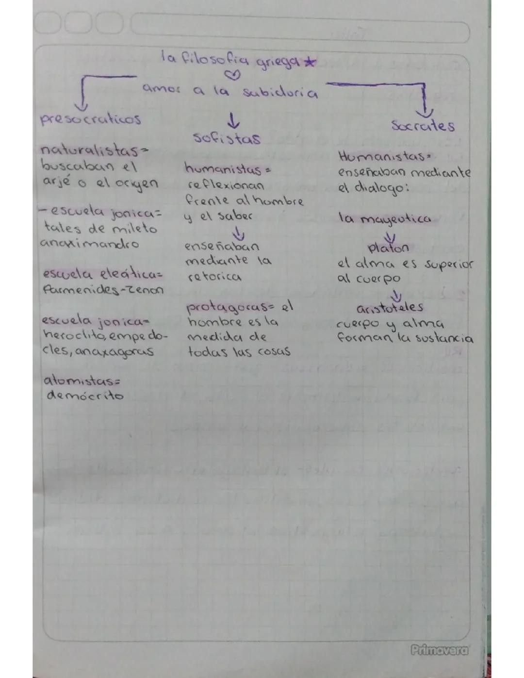 La filosofía griega