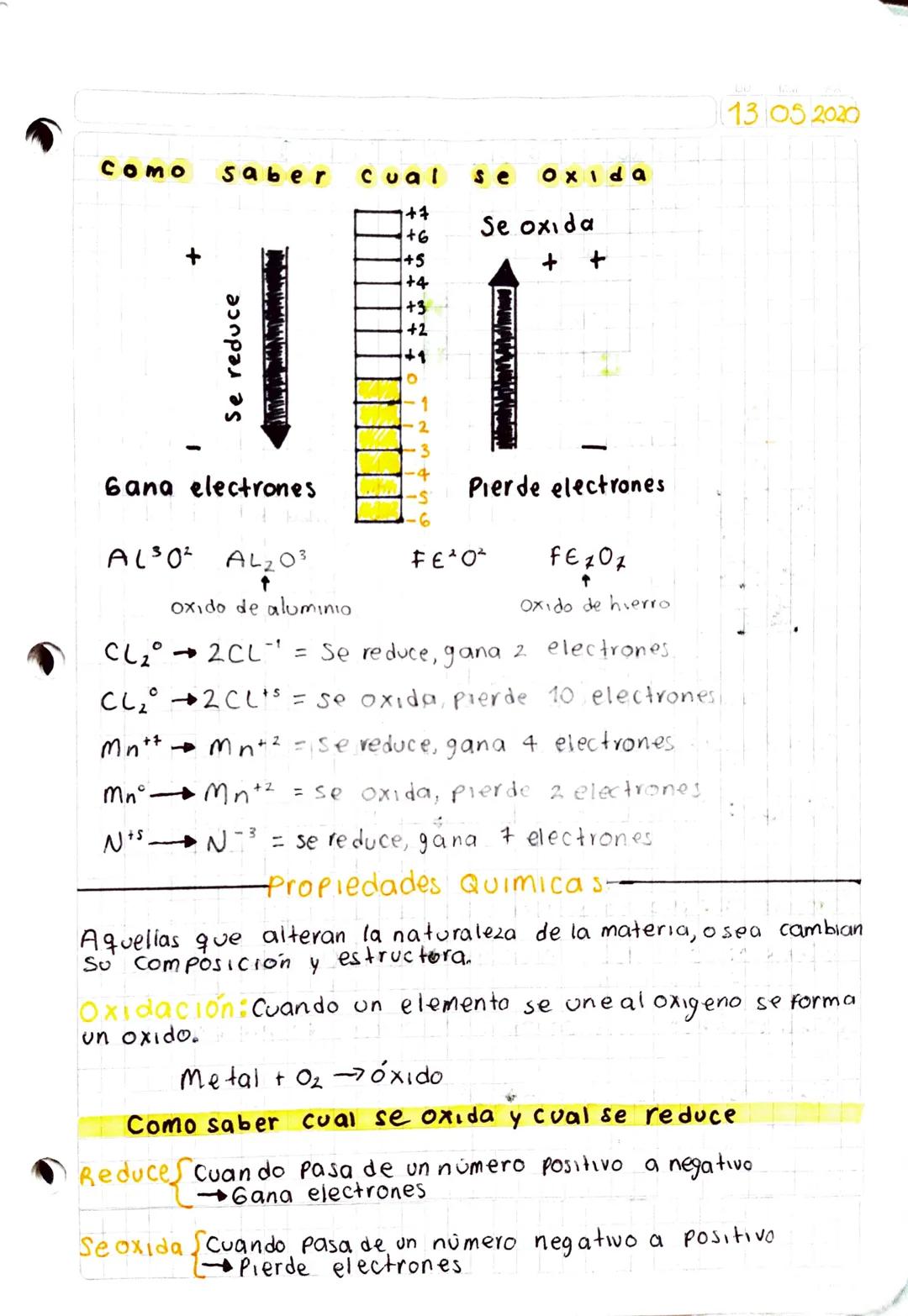 Oxidación, reducción y combustión 