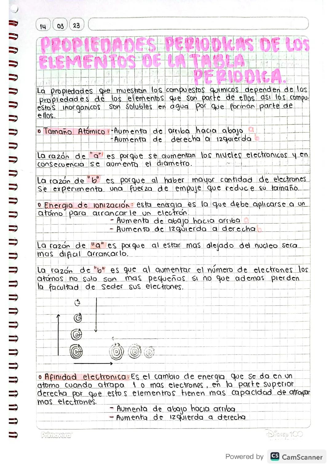 Propiedades periodicas de los elementos de la tabla periodica