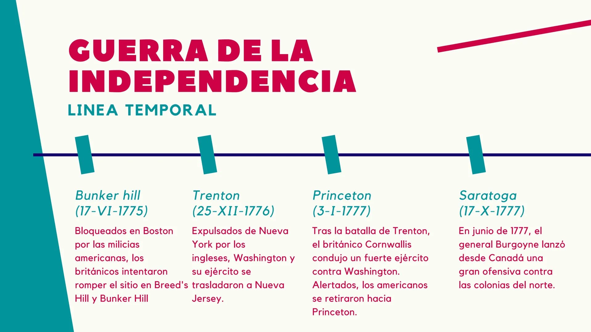 julio-4-1776
INDEPENDENCIA
DE ESTADOS
UNIDOS ACONTECIMIENTOS
IMPORTANTES... DECLARACION DE
INDEPENDENCIA
cuando se finalizó la creación del

