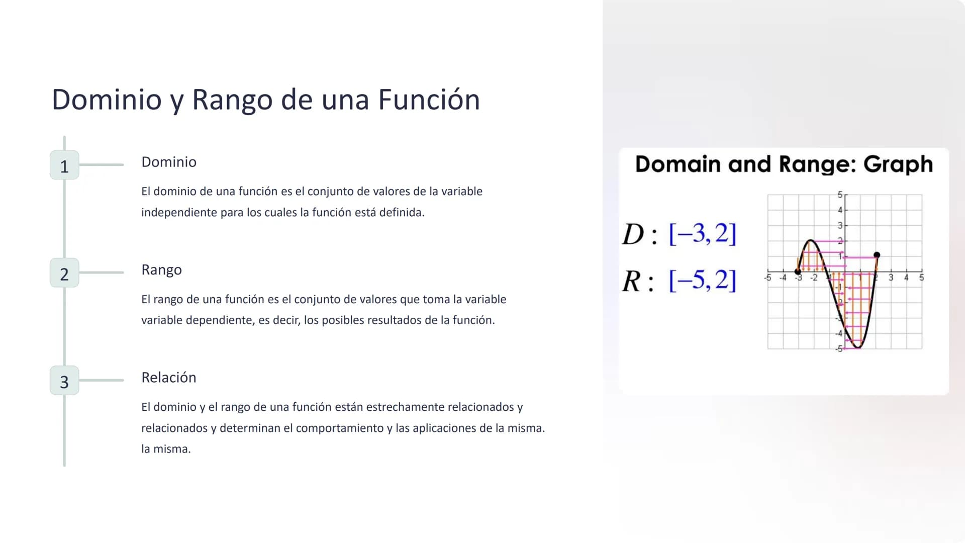 Funciones y
Aplicaciones
Explore las funciones matemáticas, su estructura y cómo se aplican en
aplican en situaciones del mundo real. Desde 