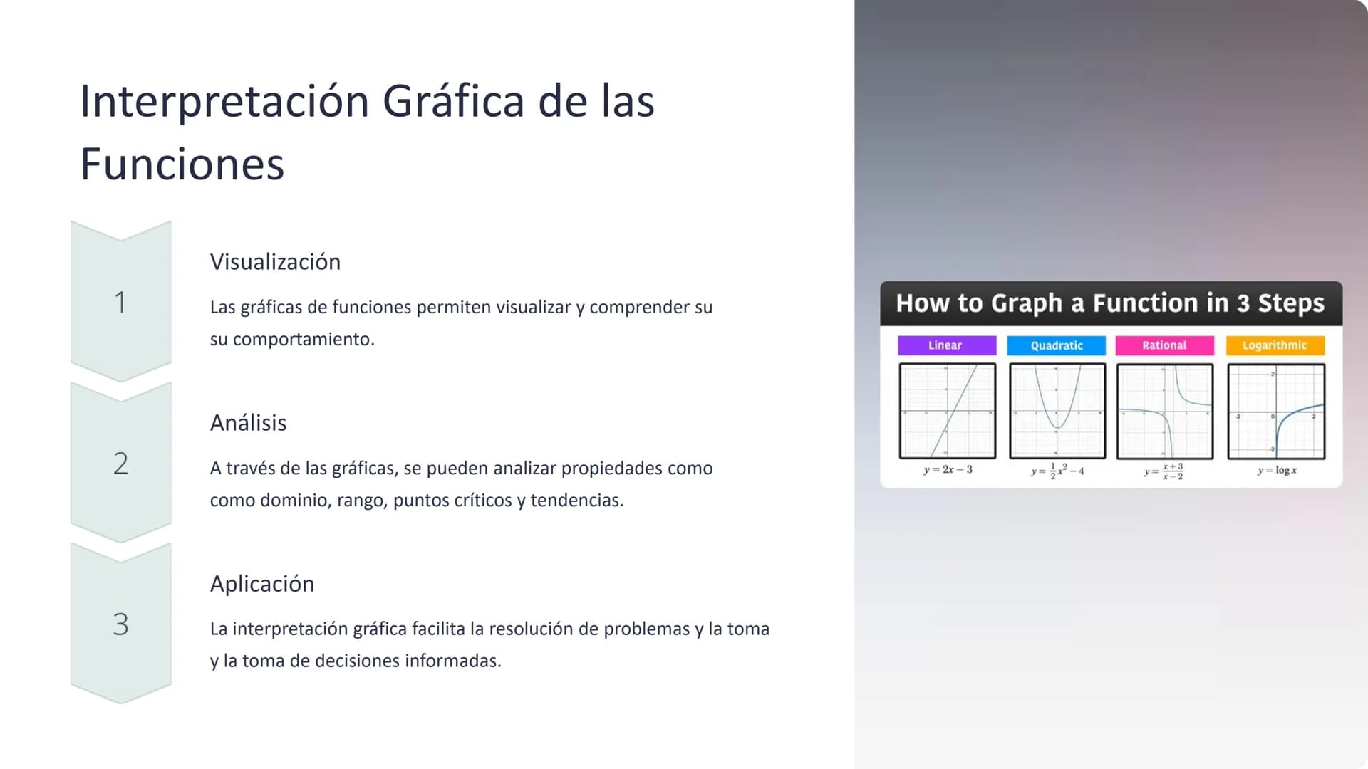 Funciones y
Aplicaciones
Explore las funciones matemáticas, su estructura y cómo se aplican en
aplican en situaciones del mundo real. Desde 