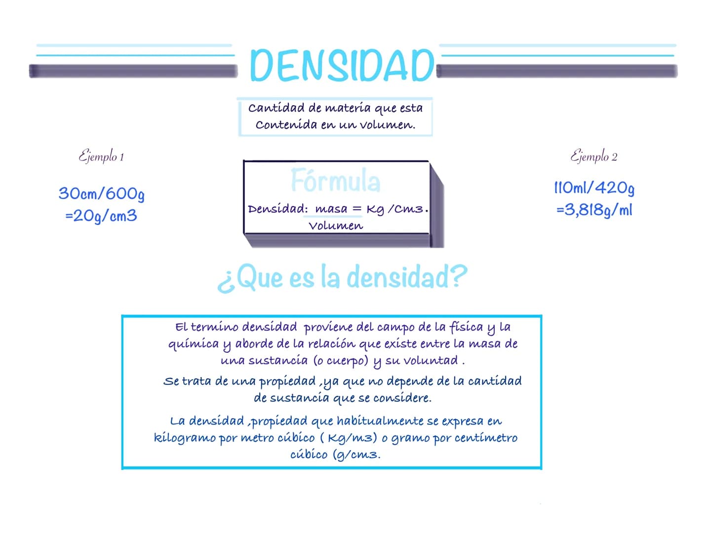 Ejemplo 1
30cm/600g
=20g/cm3
DENSIDAD.
cantidad de materia que esta
Contenida en un volumen.
Fórmula
Ejemplo 2
110ml/420g
Densidad: masa =
K