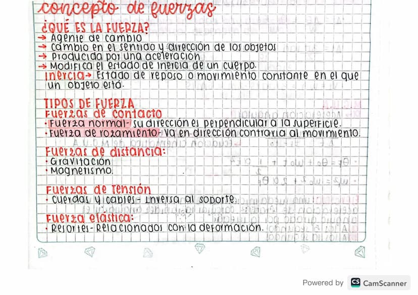 concepto de fuerzas
¿QUE ES LA FUERZA?
Agente de cambio
cambio en el sentido y dirección de los objetos
Producida por una aceleración
Modifi