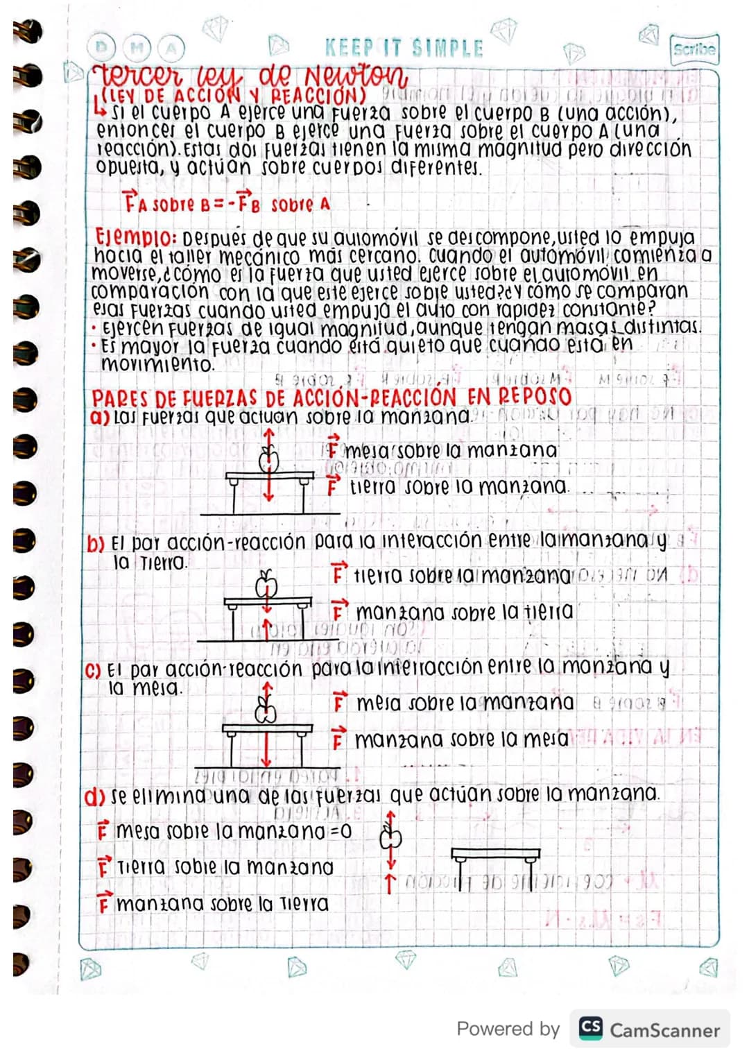 concepto de fuerzas
¿QUE ES LA FUERZA?
Agente de cambio
cambio en el sentido y dirección de los objetos
Producida por una aceleración
Modifi