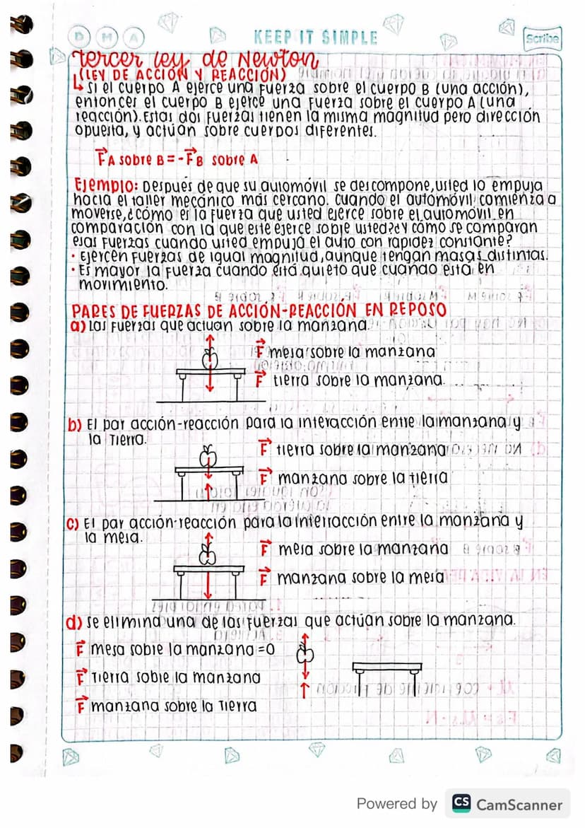 concepto de fuerzas
¿QUE ES LA FUERZA?
Agente de cambio
cambio en el sentido y dirección de los objetos
Producida por una aceleración
Modifi
