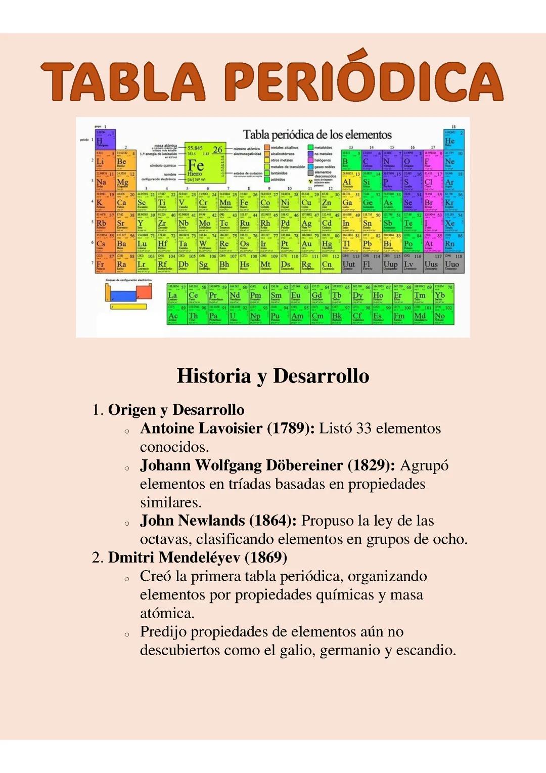 TABLA PERIÓDICA