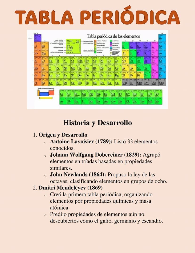TABLA PERIÓDICA
Tabla periódica de los elementos
metales alcalinos
electronegatividad alcalinotérreos
metaloides
15
He
masa atómic
55.845
26