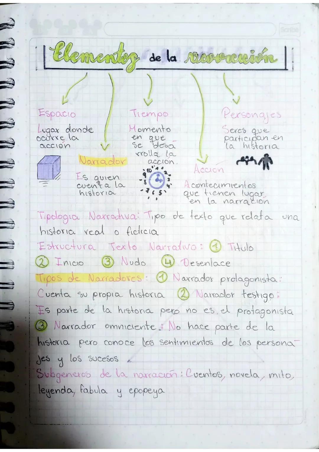 Elementos de la narración