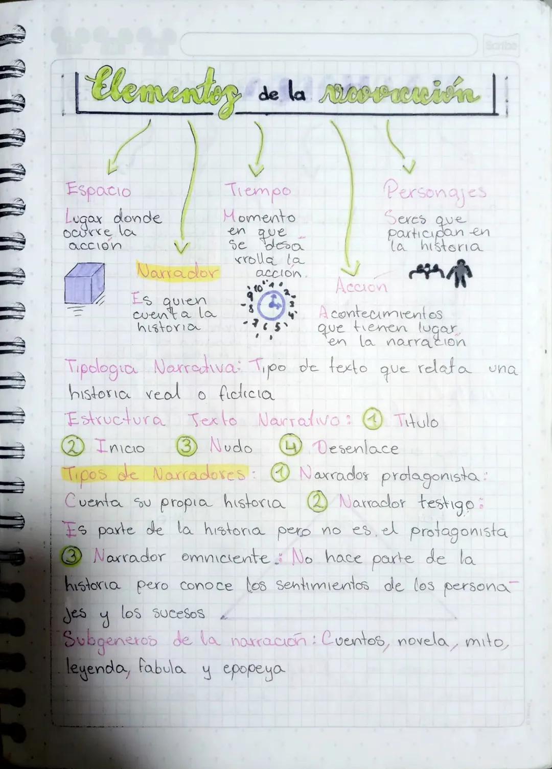 Clementy do la recoversión
Espacio
Lugar donde
ocurre la
accion
V
Narrador
Es quien
cuenta la
historia
de
Tiempo
Momento
en que
Se desa
rrol