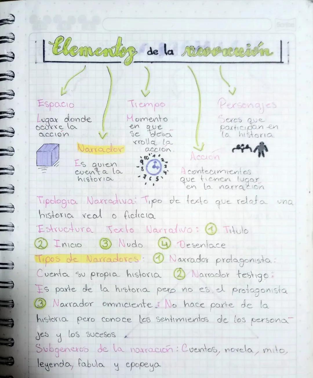 Clementy do la recoversión
Espacio
Lugar donde
ocurre la
accion
V
Narrador
Es quien
cuenta la
historia
de
Tiempo
Momento
en que
Se desa
rrol