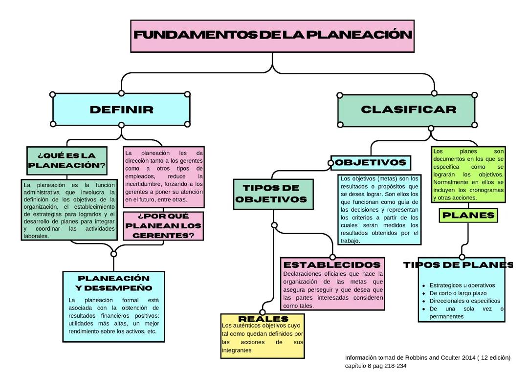 Descarga gratis Robbins y Coulter Administración PDF (Todo sobre 13, 12 y 2018)